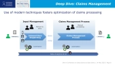 Transforming Insurance: AI and Generative AI in Actuarial Practice