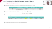 Analyse de l'impact de l'ajout du bitcoin dans le portefeuille d'un assureur vie