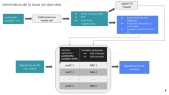 Construction d'une allocation stratégique d'actifs en assurance-vie par échantillonnage et machine learning sous Solvabilité II