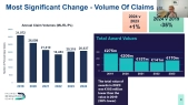 Changing Liability Claims Environment – Perspectives from Claims, Legal and Actuarial