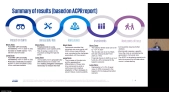 Climate ORSA and Climate Stress Testing - Lessons Learned