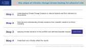 Climate Risk Stress Testing for Physical Risk from Natural Hazards - Part I