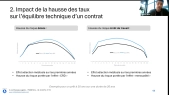 Etude d’impact de la remontée des taux d’intérêt sur l’équilibre des contrats d’assurance emprunteur