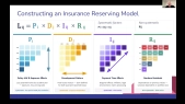 Explainable AI for Claims Reserving: Bridging Actuarial Practice and Machine Learning