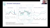 Investment and Asset Classes Outlook: 2025