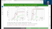 Covid 19 mortality: the Proportionality Hypothesis (GAUSS Prize Winner 2025)