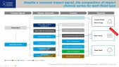 	Climate Risk Stress Testing for Physical Risk from Natural Hazards - Part II